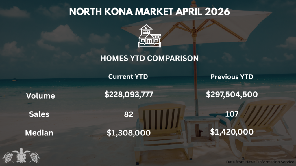 West Hawaii Real Estate Market - North Kona Home